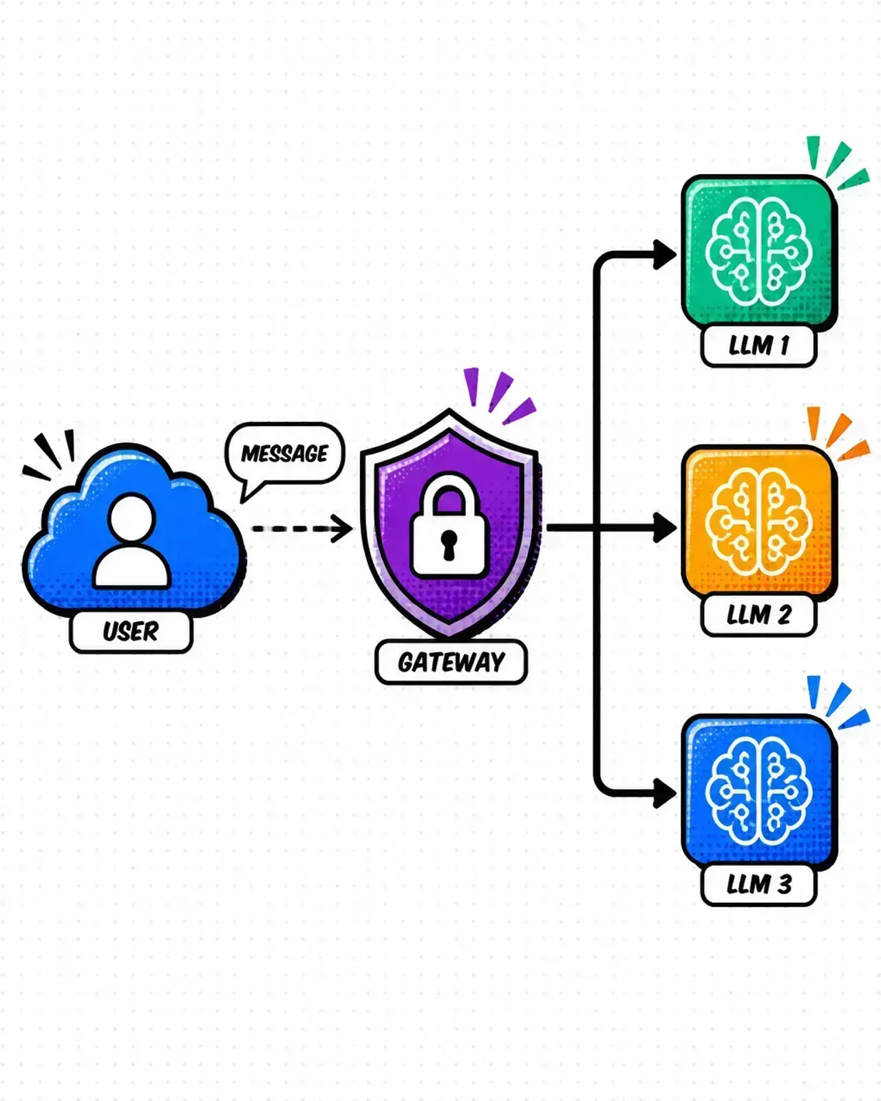 Smart routing — model aliases, tier-based routing, failover