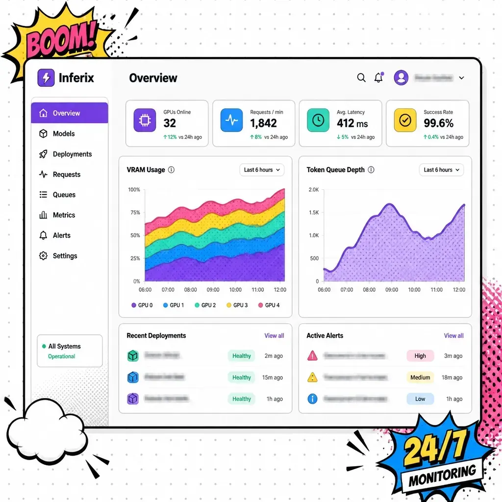 SaaS metrics dashboard tracking TTFT, ITL, KV utilization
