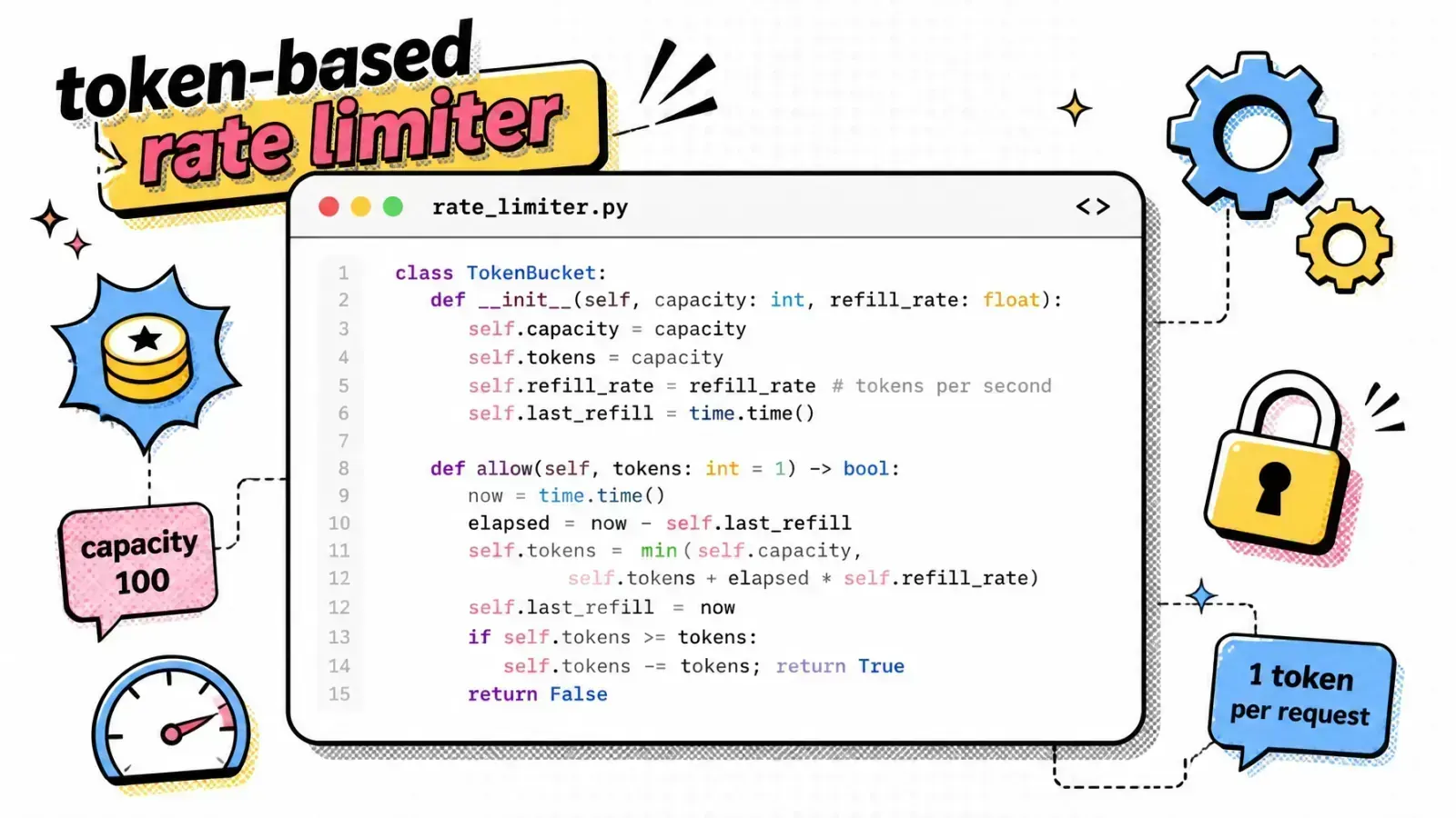 Laravel middleware token-bucket snippet