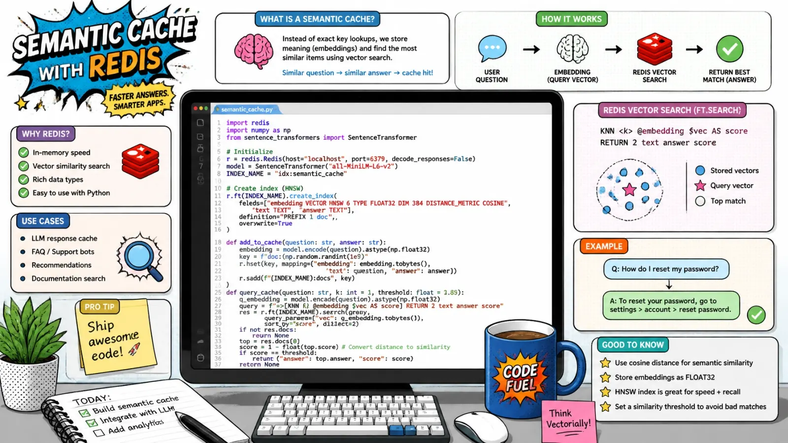 Python semantic-cache snippet on a developer workstation