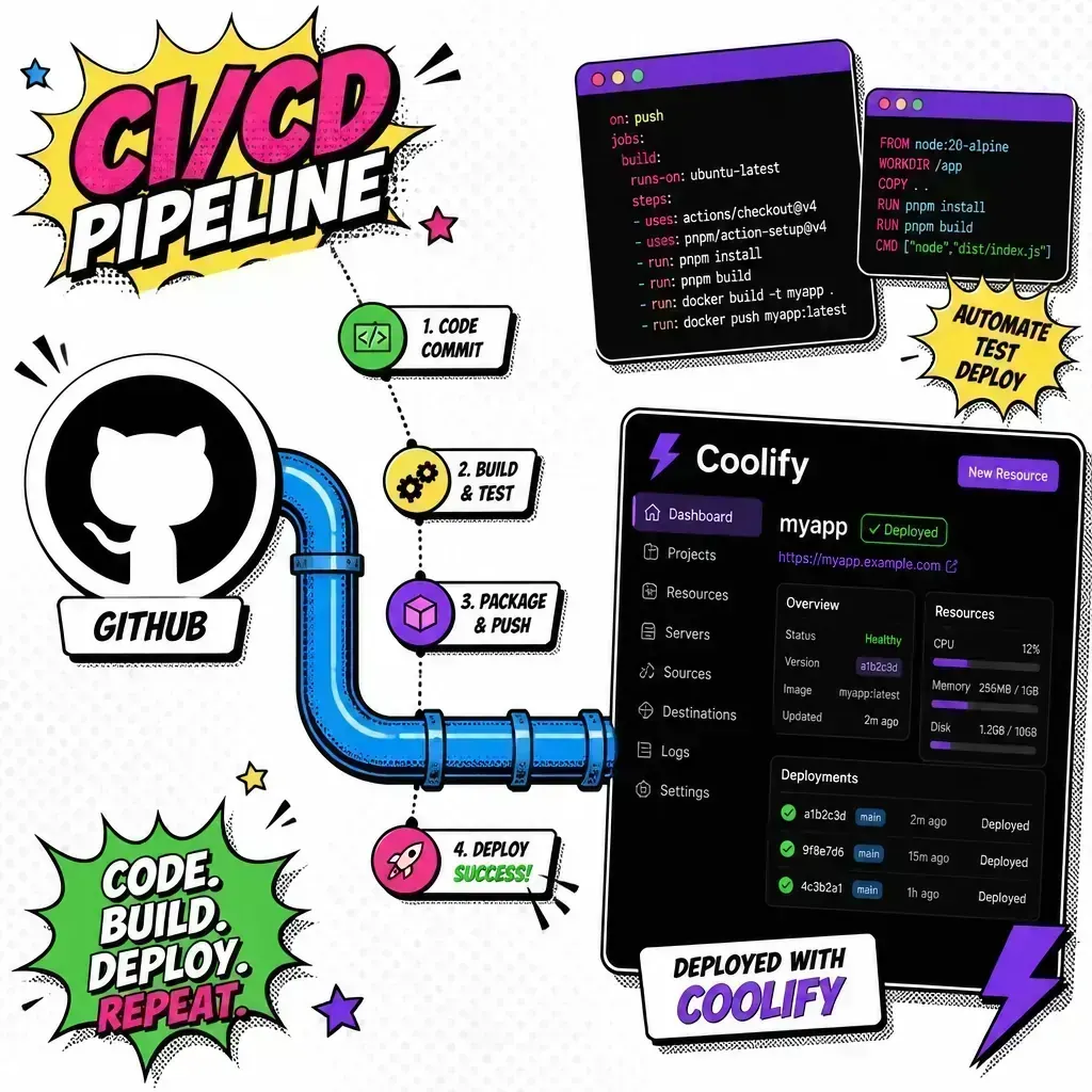 Pop-art illustration of a CI/CD pipeline flowing from GitHub to Coolify